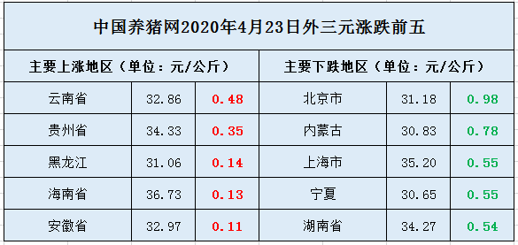 不含培训