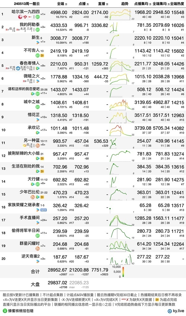 香港100%最准一肖中,全面数据应用分析_Advance96.842