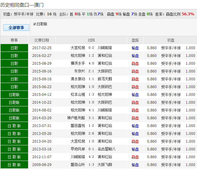 新澳天天彩1052期免费资料大全特色,科学评估解析_W92.631