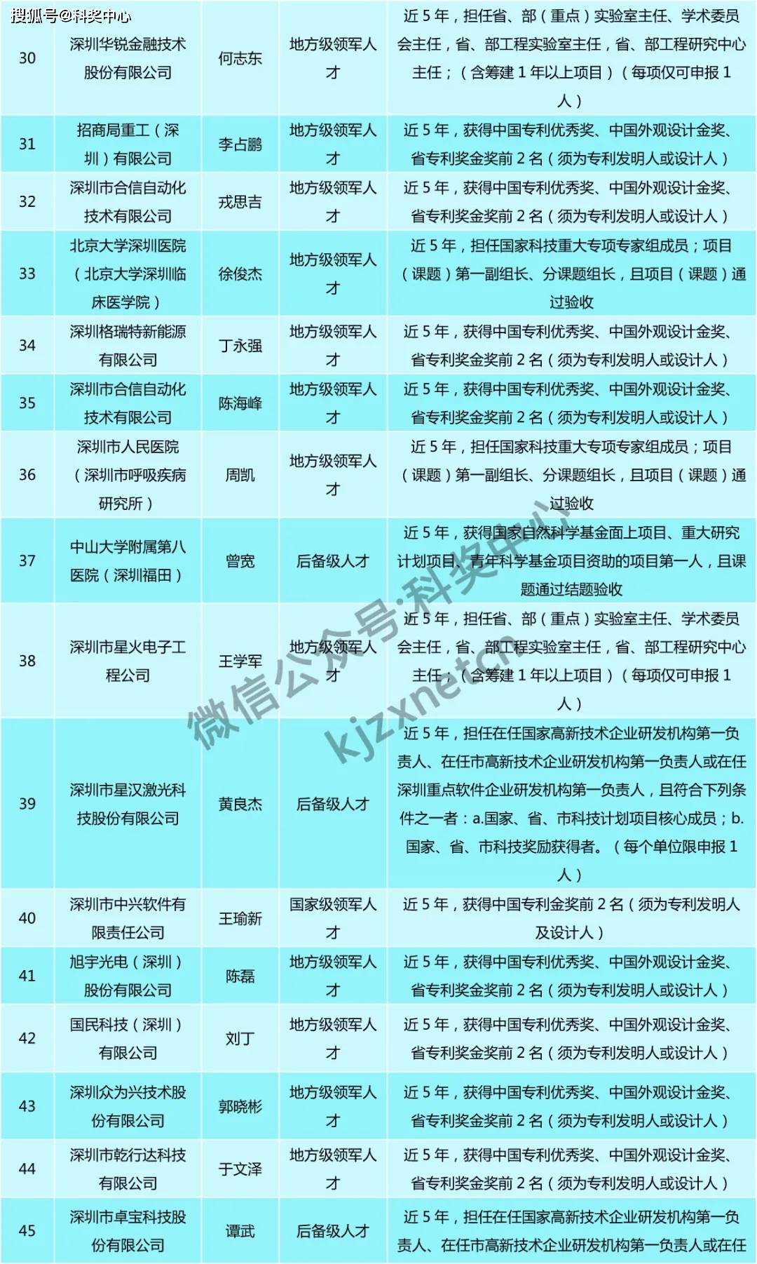 澳门一肖一特100精准免费,专业评估解析_VIP32.730