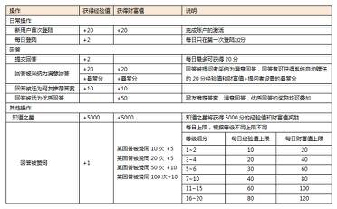 2024新奥最新资料,高效解答解释定义_工具版89.512