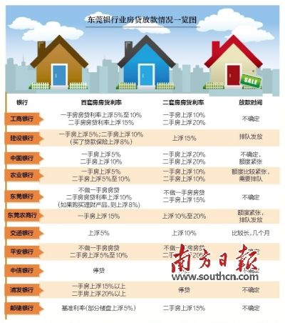 最新住房贷款利率趋势，影响、变革与应对策略