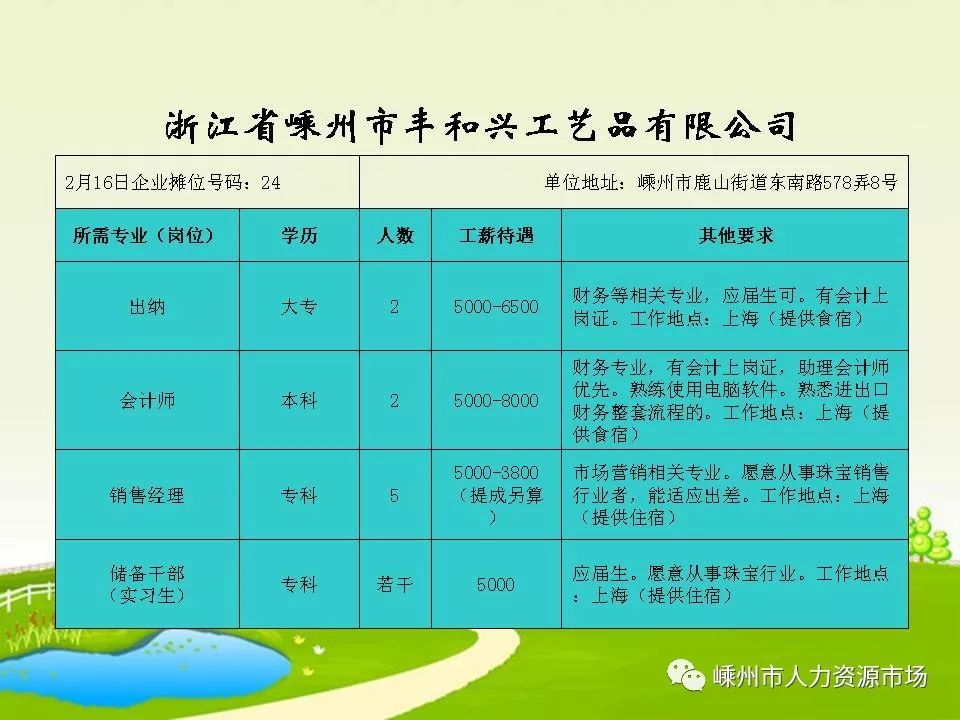 绍兴市最新招聘信息总览