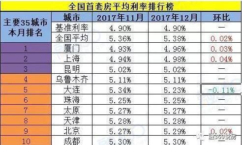 大连最新房贷利率深度解读与影响分析，市场趋势及应对策略