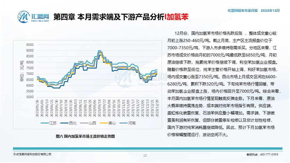 粗苯最新价格动态解析