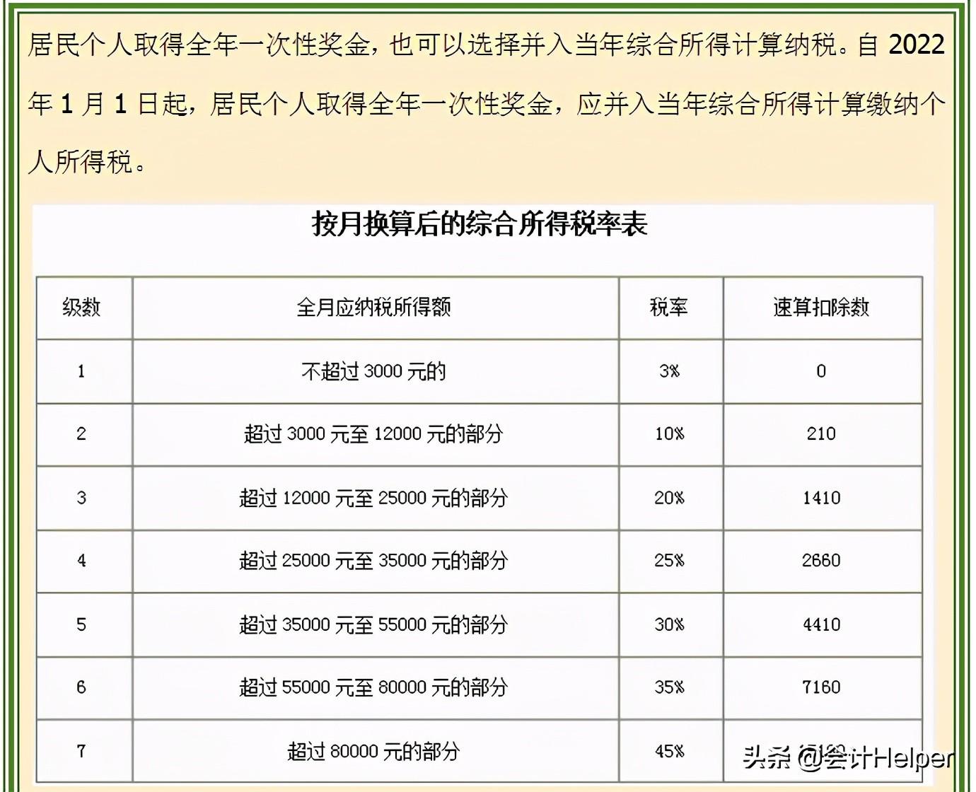 个人所得税最新税率表全面解析