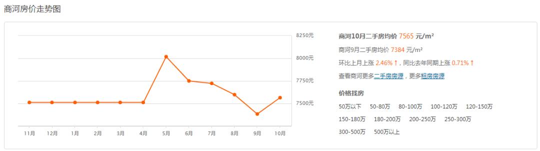 商河吧二手房市场最新分析与趋势预测