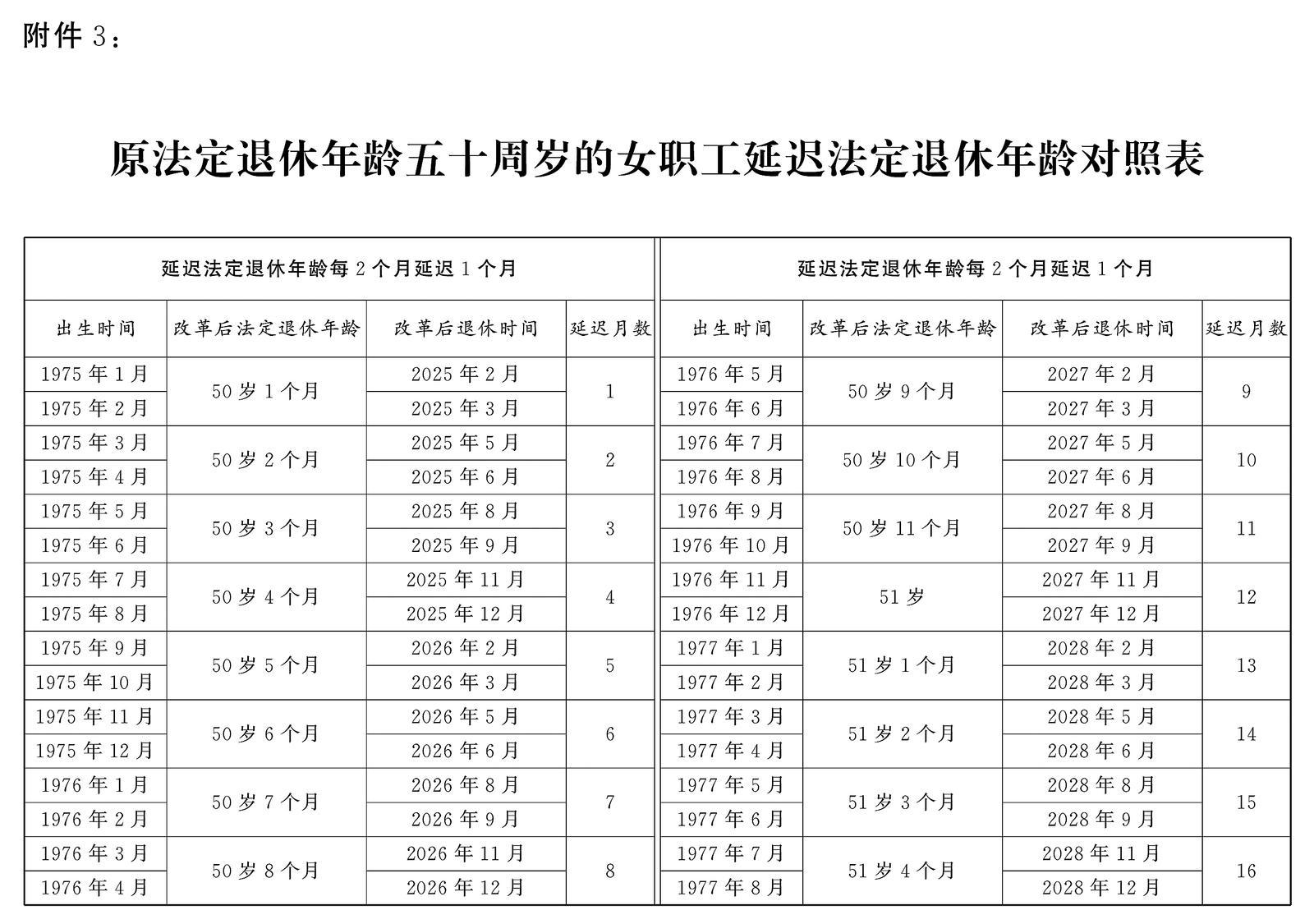 最新女职工退休年龄政策调整及其社会影响分析