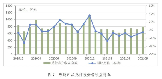 上海银行最新理财产品全面解析