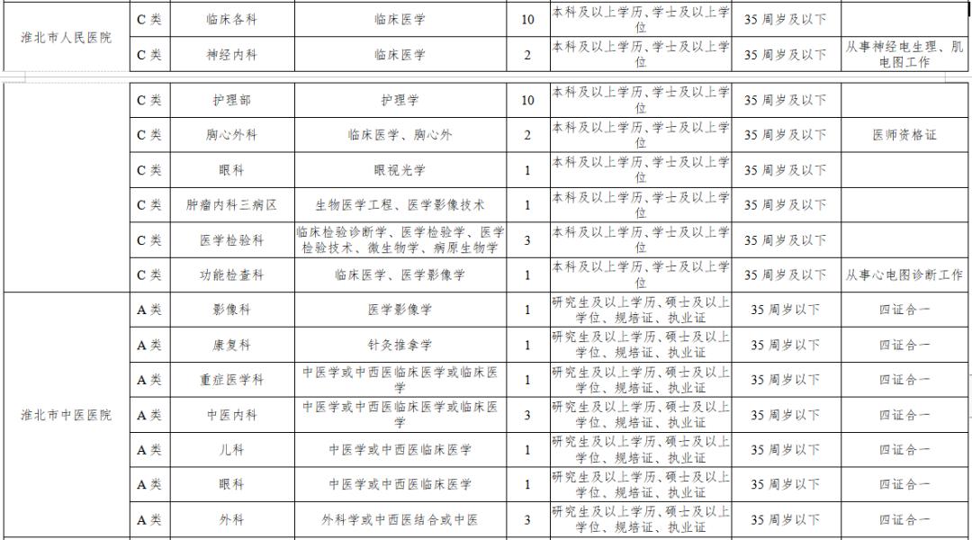 最新岗位招聘，职场新机遇等你来探索